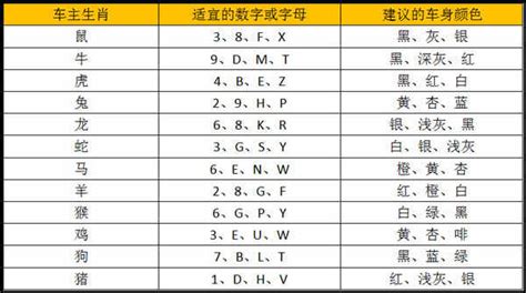 数字吉利|怎样选择吉祥数字？